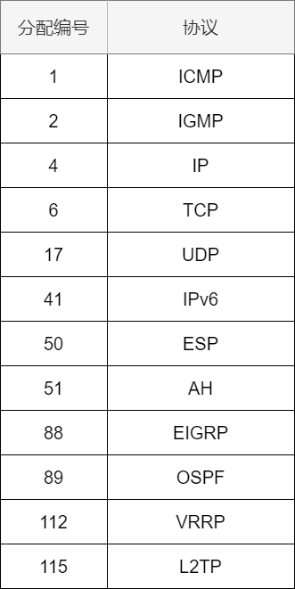 71张图详解IP 地址、IP 路由、分片和重组、三层转发、ARP、ICMP