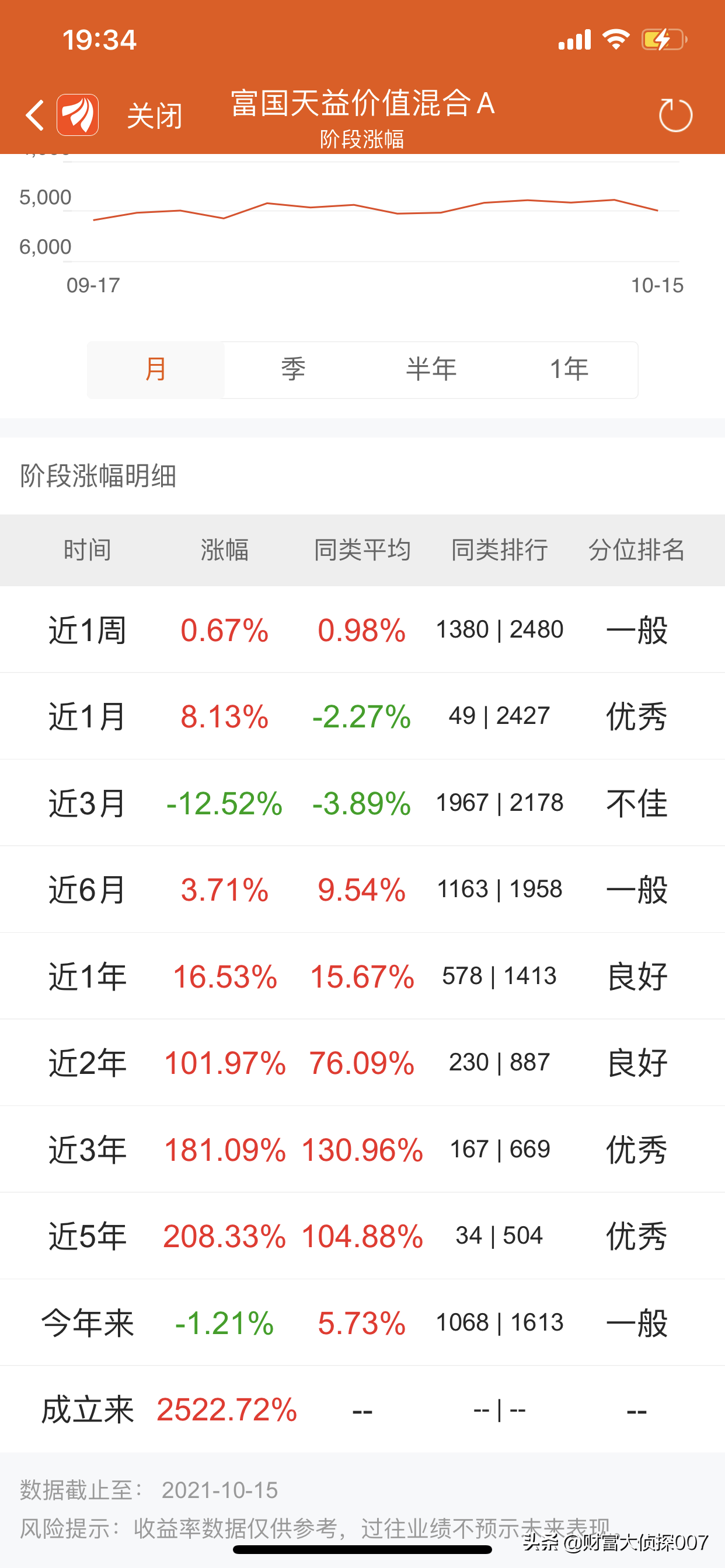 医药暴跌，前海开源医疗健康好惨！广发高端制造、博时信用债反弹