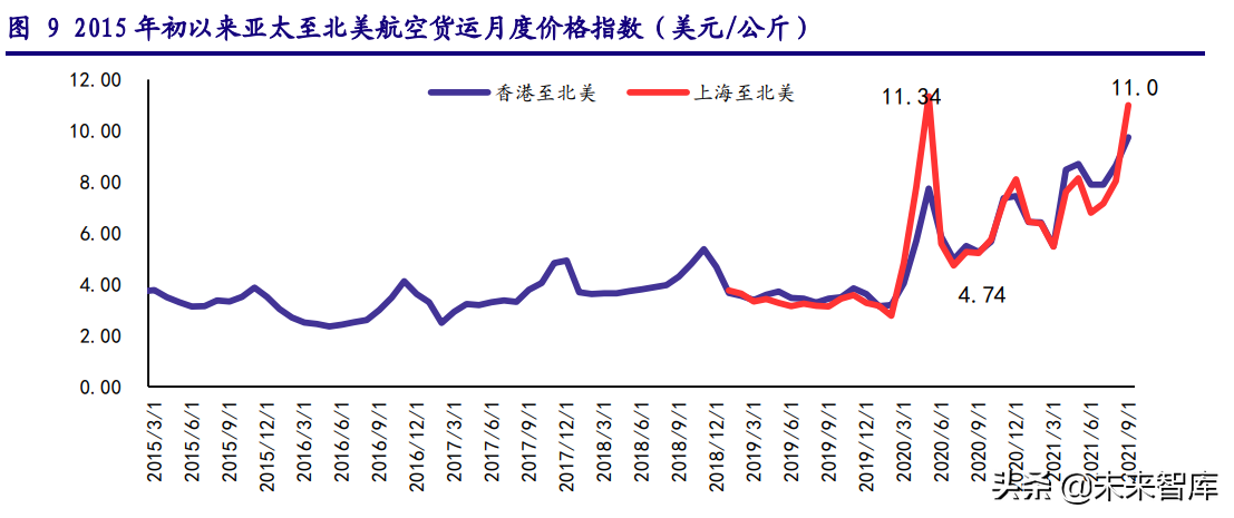 先进制造业三季报前瞻：景气分化，聚焦光伏、锂电、电商、军工