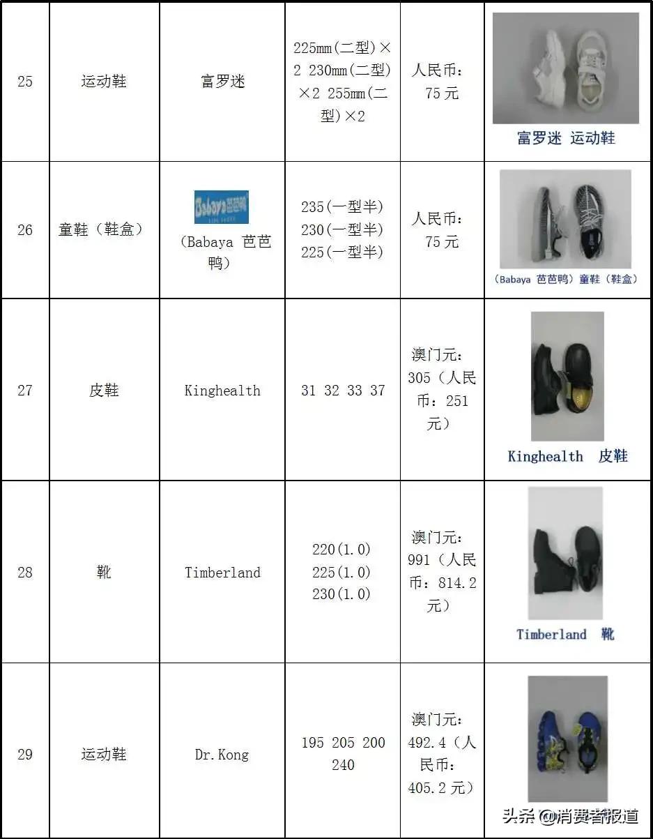 36款童鞋比較試驗：NIKE、回力、人本等綜合表現較好