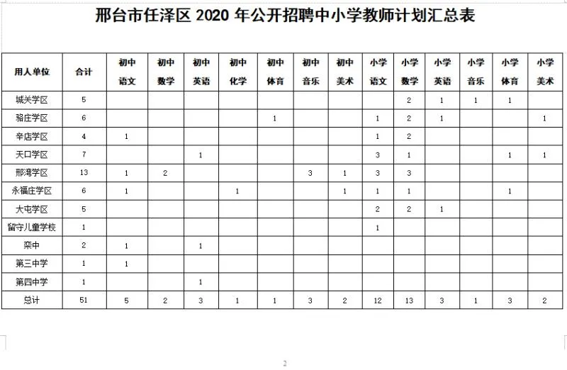 涿州教师招聘2017公告（有编制）