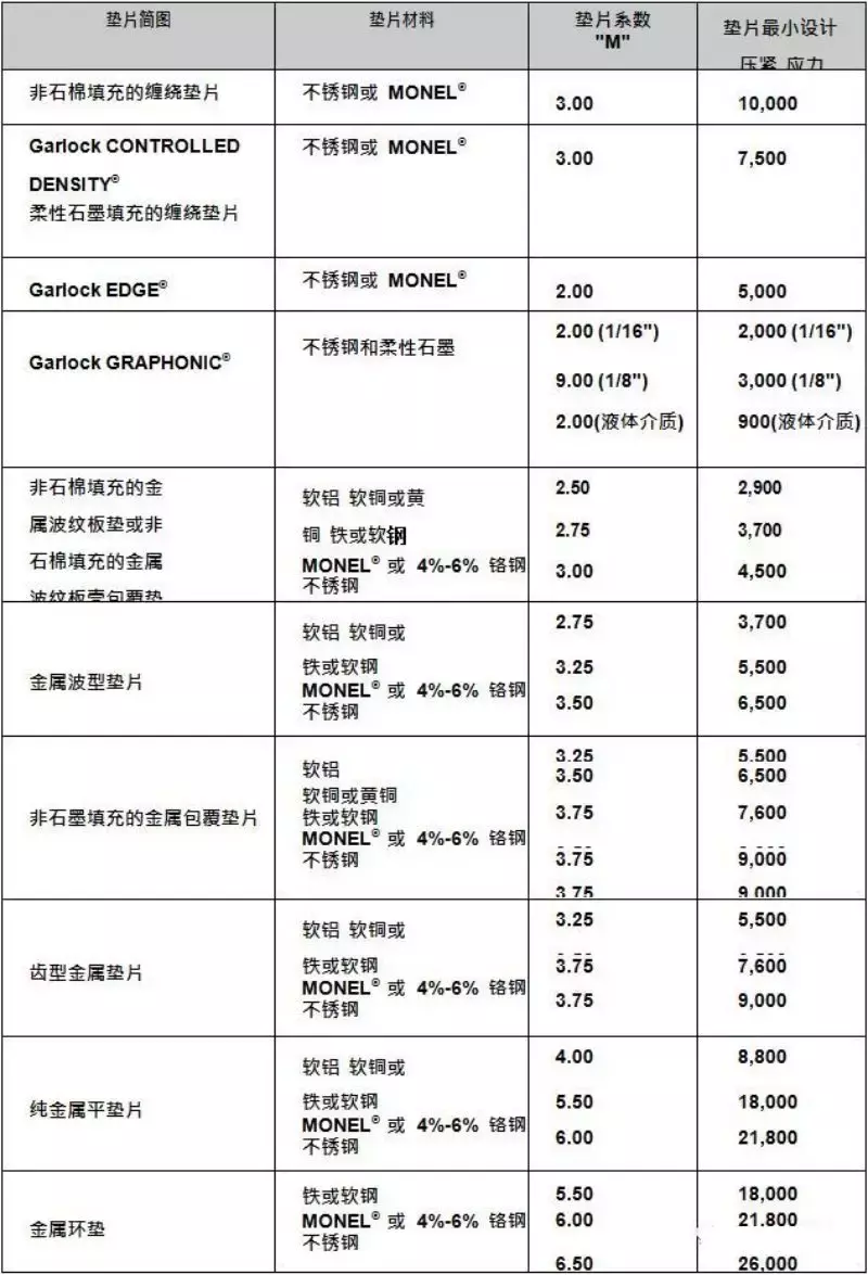 金属缠绕垫片的应用详解，值得收藏