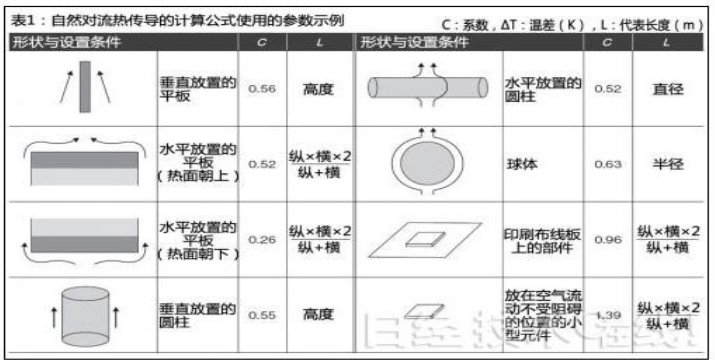 技术 | 三次风管热损分析与对措