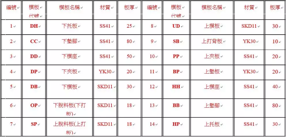 五金模具设计中复合模、成型模基本结构 你收藏了吗？