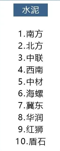 14種材料十大品牌排行，裝修選材料看這就對了