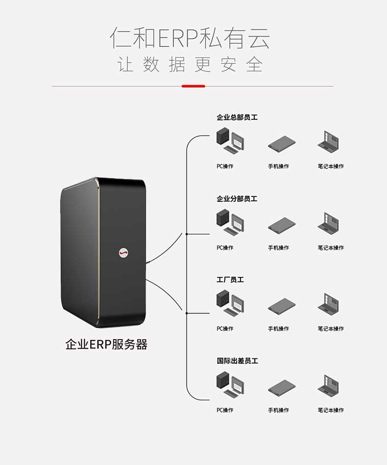 远程办公软件在企业管理中有什么优势？