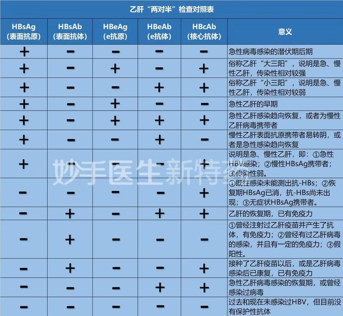 乙肝新药【韦立得】1180元/瓶，14000元每年，你能接受吗？