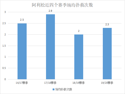 利物浦门将阿利松获得雅辛奖(深度解析：自带冠军加持的门神阿利松，利物浦冠军之路的最后拼图)