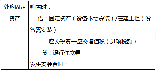 超全的会计分录+计算公式（无偿分享），工作考试都能用到，快收