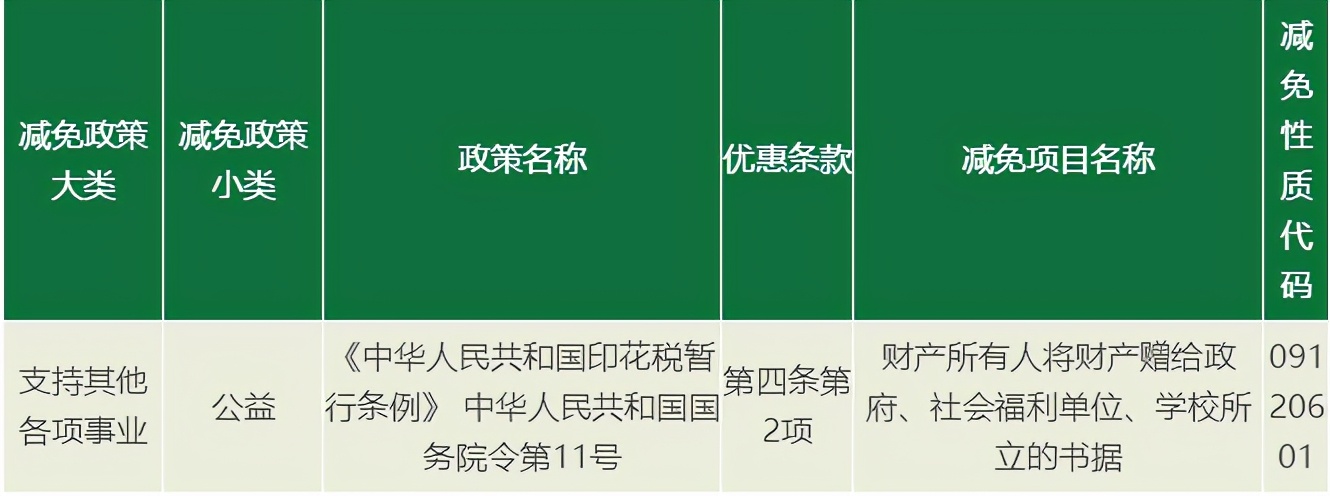 证券交易印花税税率,证券交易印花税税率是多少
