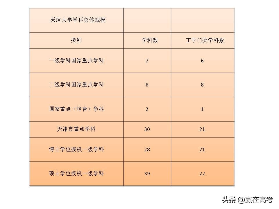 天津大学VS南开大学，谁更胜一筹？