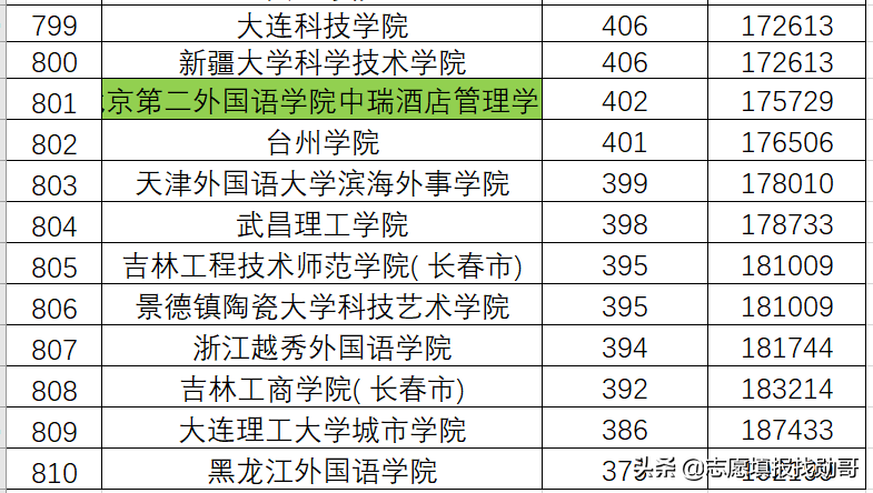 定了！北京吉利学院，迁往成都，北京校区，北大入驻！