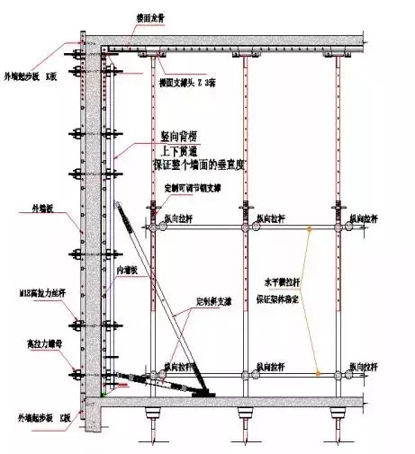 铝模板在超高层建筑施工中的应用实例，工期节约150天！