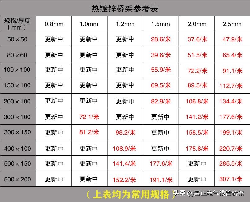电缆桥架价格查询大全