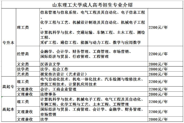 2020年菏泽市开发区山东理工大学考试报名