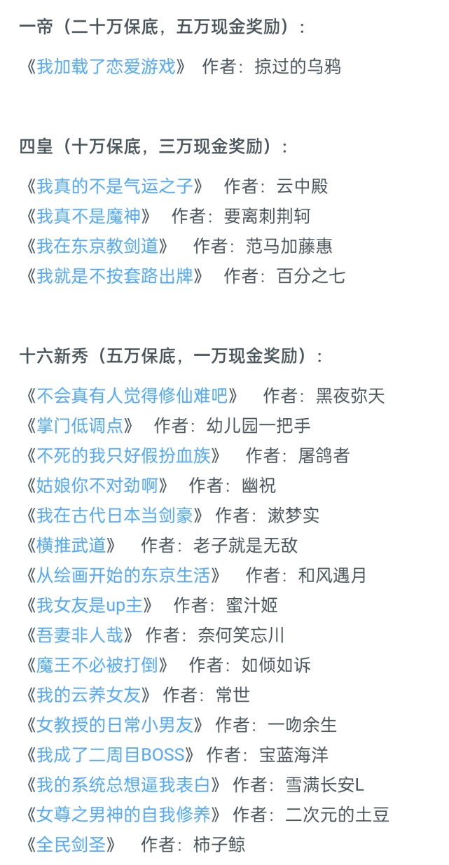 2020年起点轻小说炒股题材排行榜：一帝四皇巅峰对决，投资理财小说新纪元