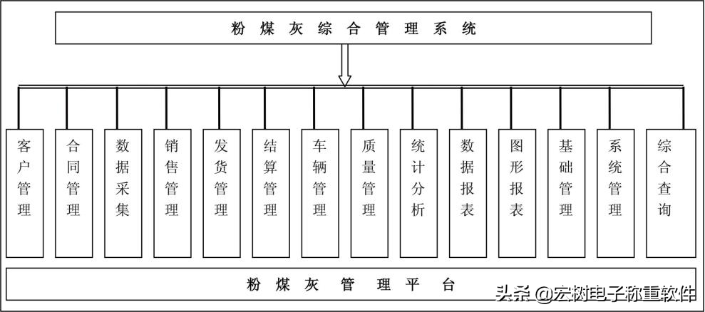 粉煤灰销售管理系统解决方案