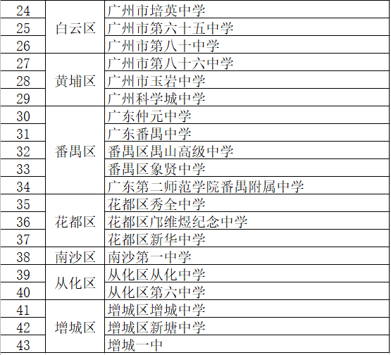 教育资源哪区强？广州11区优质学校大盘点
