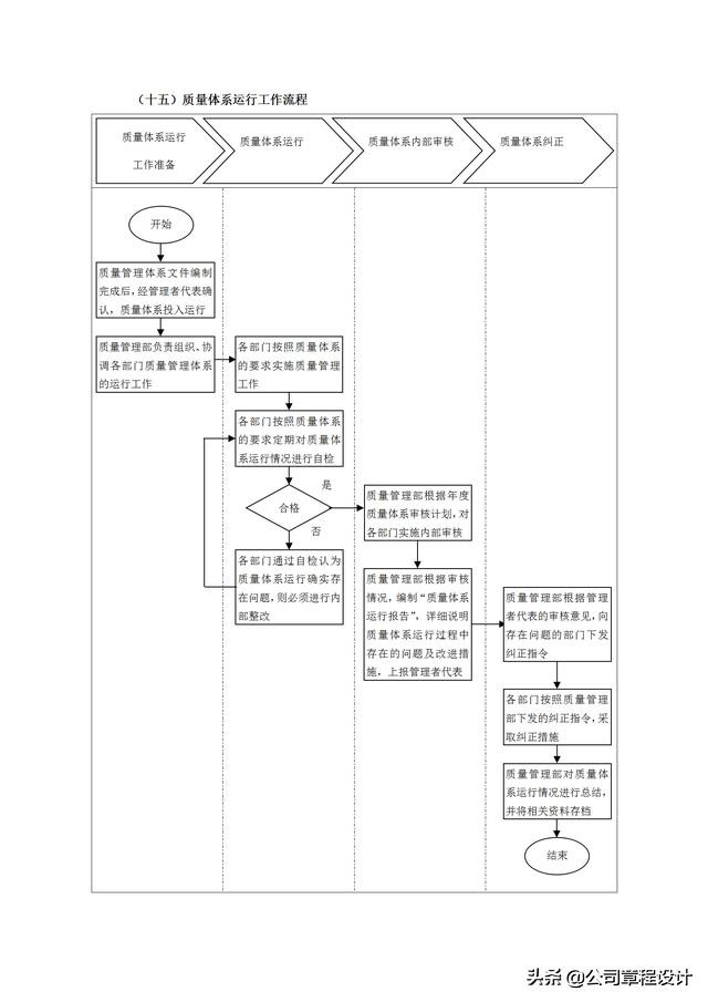 质量管理表格大全