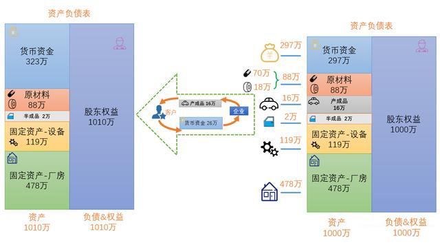 看图学懂，成本结转账务处理+报表填写！没你想的那么难
