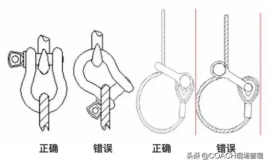 何时报废？起重钢丝绳、吊索具缺陷判定及报废标准！一篇搞定