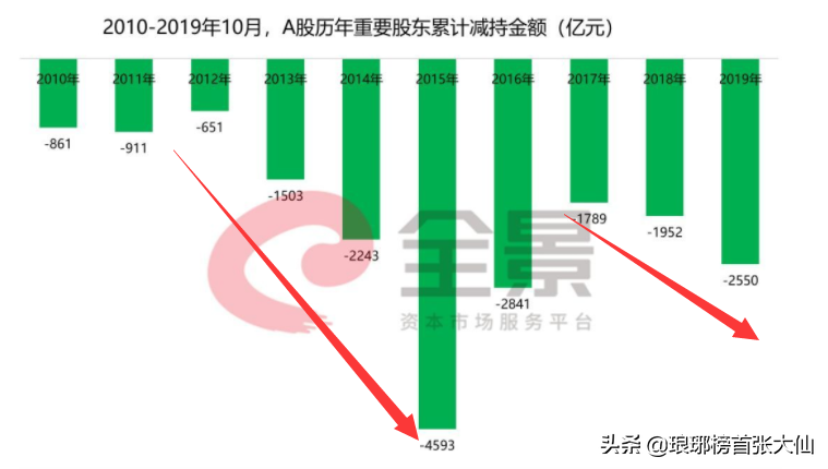 年末19000亿解禁高峰到来，手里的个股如何应对？