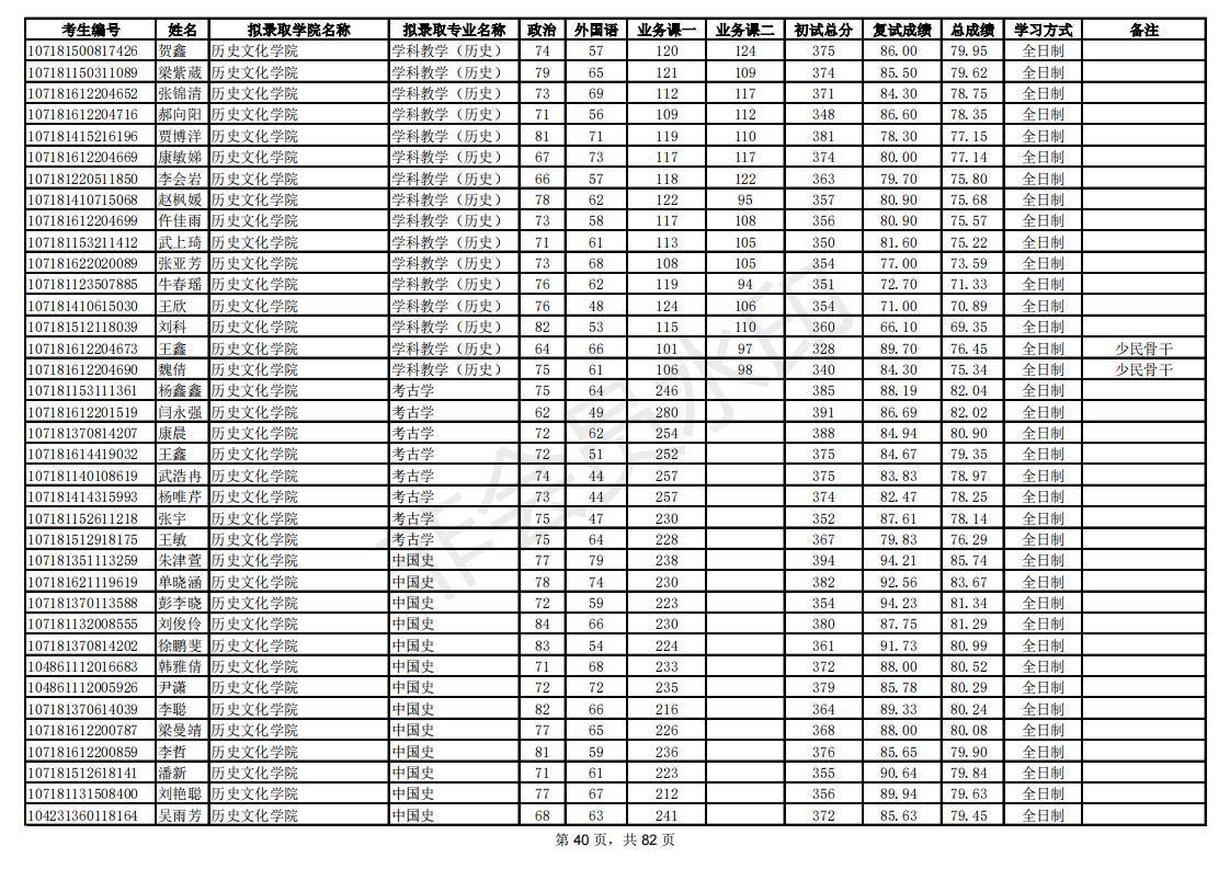 新祥旭：陕西师范大学21年考研拟录取考生名单，录取人数、分数线
