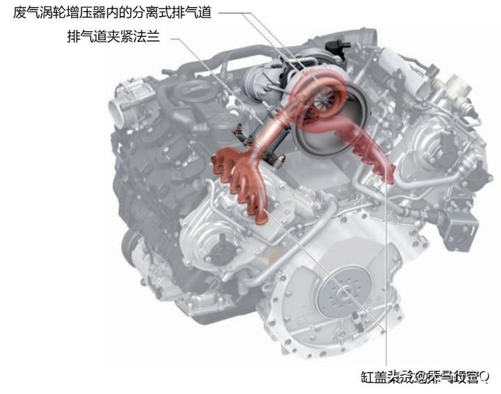 3.0T or 2.9T？谁才是真正的EA839发动机？