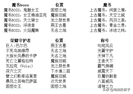 暗黑2宝日的传说战网新手攻略篇