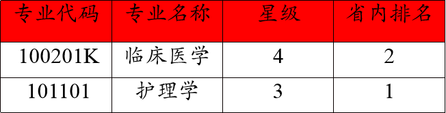 高考院校选择：承德医学院，小而强悍的医学高校