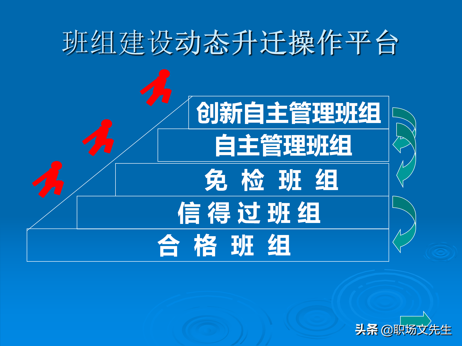 日事日毕，海尔告诉你真实的管理模式：48页海尔的OEC管理