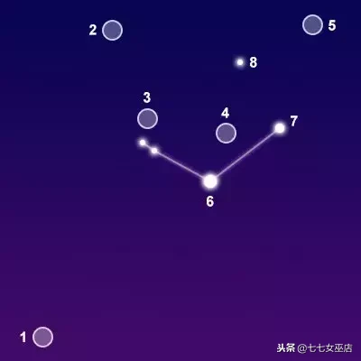 7.1是什么星座（7.1是什么星座的啊）