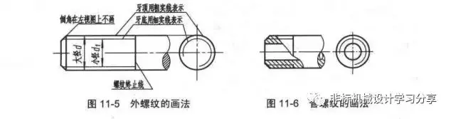 螺纹基础知识（扫盲篇）