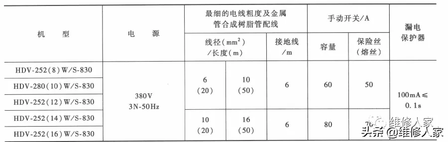 家用中央空调室外机的安装及调试培训