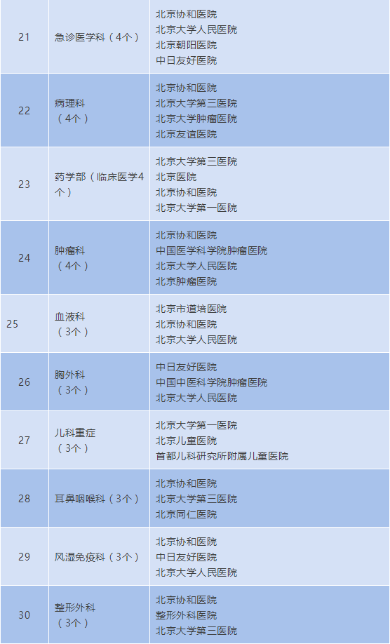超全！这份北京医院名单超实用，看什么病去什么医院一目了然
