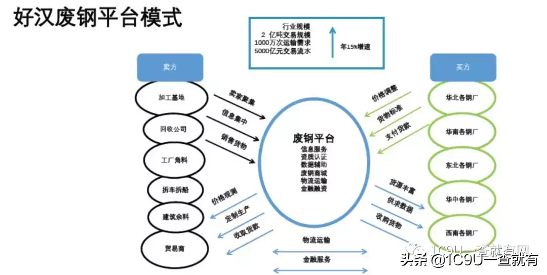 2019年新型电商平台类企业商业模式全研究 电商平台类商业计划书