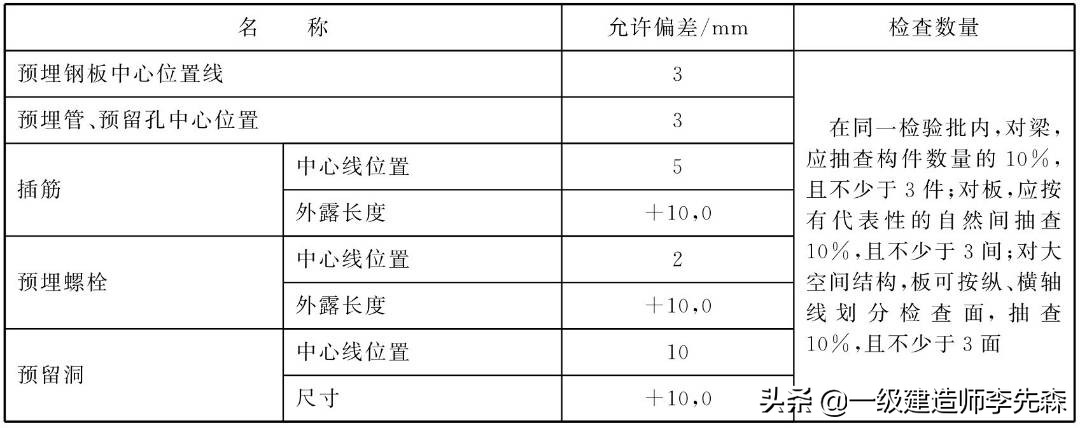 施工管理必看干货丨模板分项工程施工质量验收要点分享