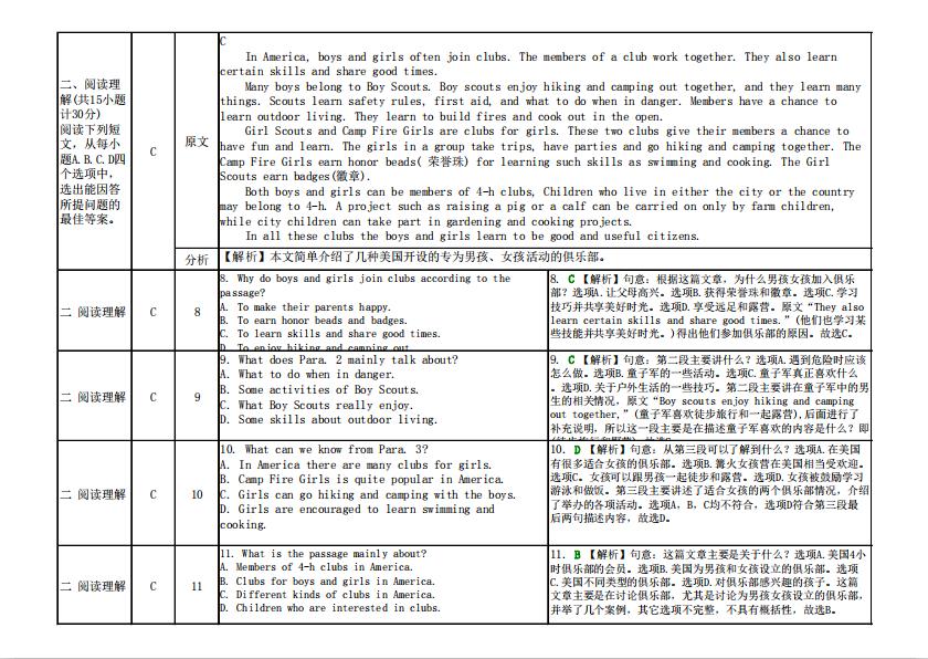 历年中考英语真题原题与答案、考点分析（含听力）