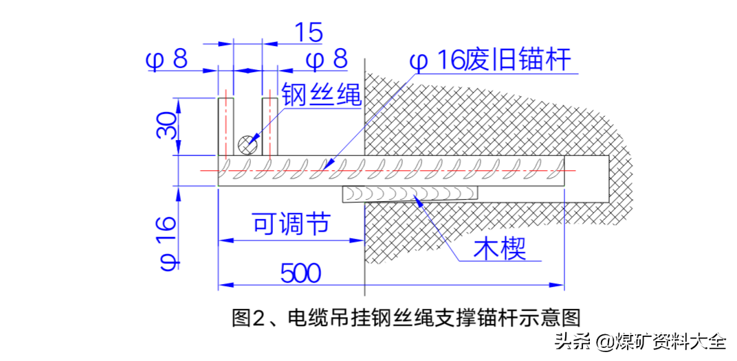 煤矿井下电缆敷设标准