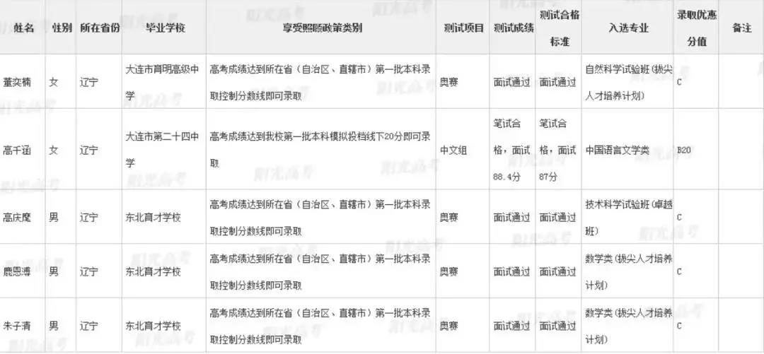 2019年复旦大学本科招生圆满结束 降分录取者近48%