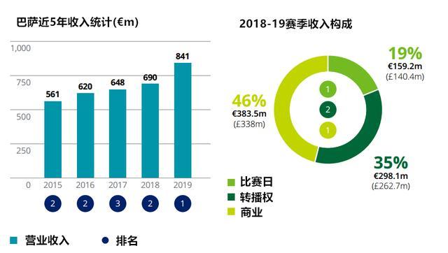 转会豪门已成不可能(三赢变三输｜世界第一转会失败已成定局，内马尔回归并非最佳方案)