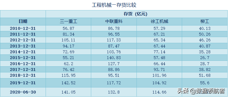 三一重工、中联重科、徐工机械、柳工的业务、财务分析与股票估值