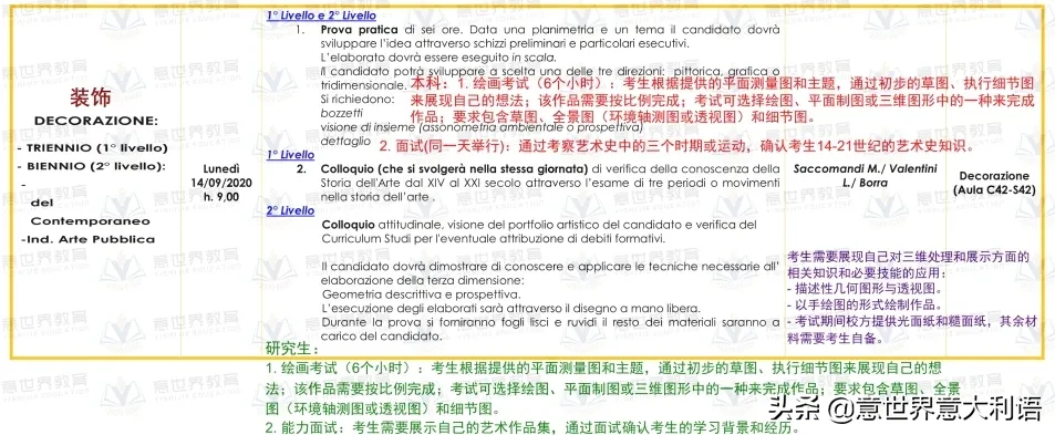 都灵美术学院 | 2020/2021学年入学考试信息