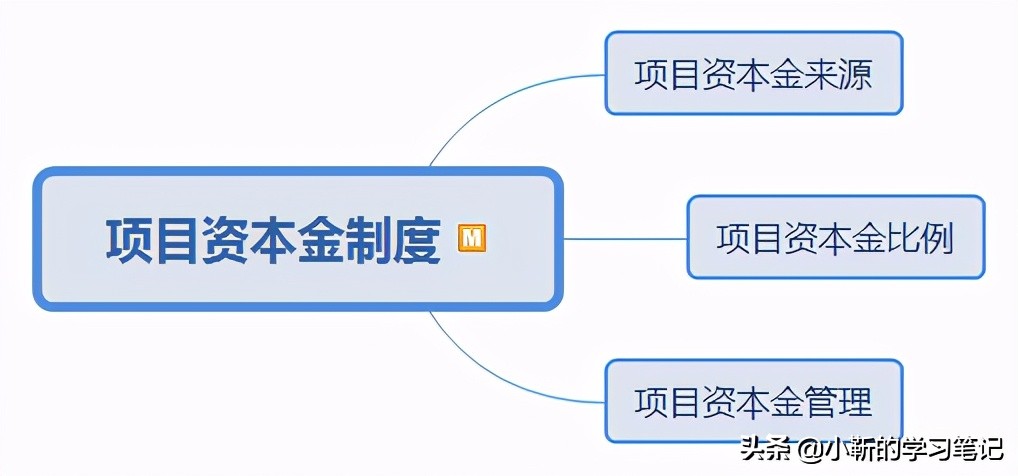 资本金比例（必考点）
