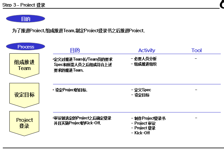 通用GE｜六西格玛黑带全套经典培训课件