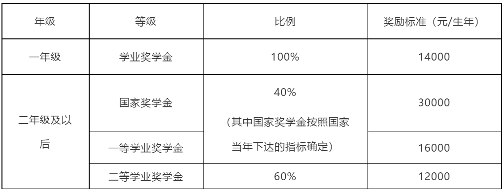 权威发布！北京交大2019年博士研究生招生简章公布，申请考核制成主流