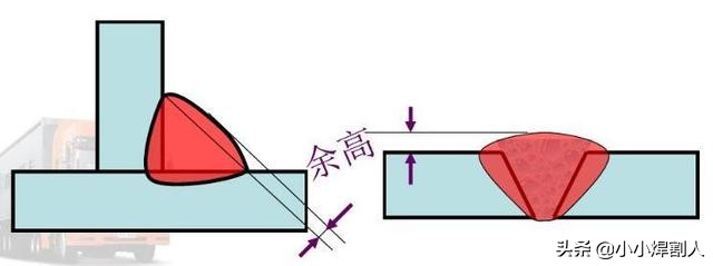 焊缝的这些知识你会吗？