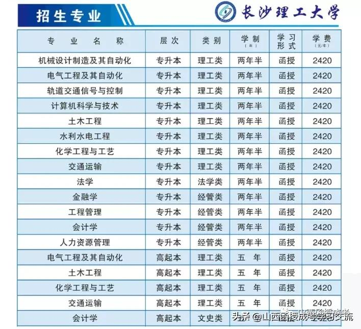 长沙理工大学2021年成人高等教育招生简章