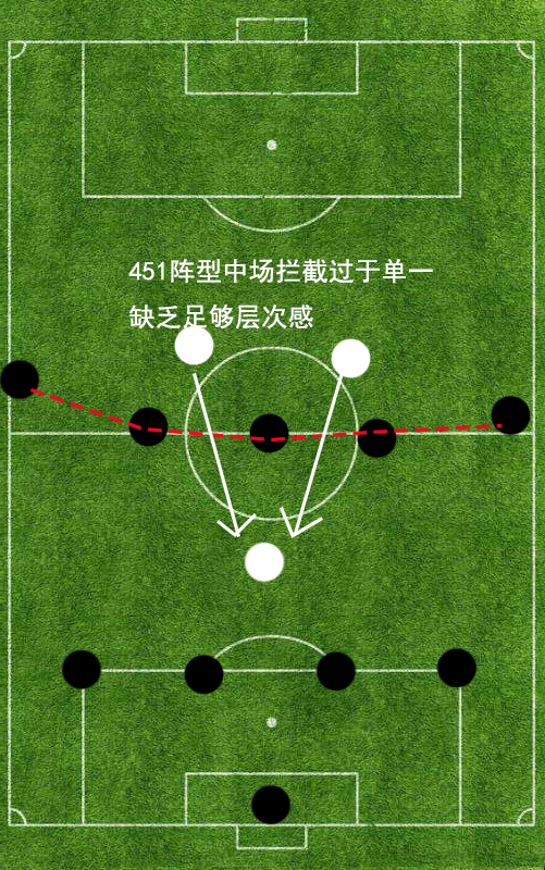 足球4231阵型是什么(精解4231阵型的前世今生：起源于基辅，发扬于皇马)