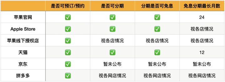 苹果12哪个好（iPhone 12款式推荐）